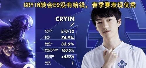 rng圈内爆料,rng战队内部爆料，独家内幕大公开！